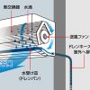 エアコンの送風機能とは